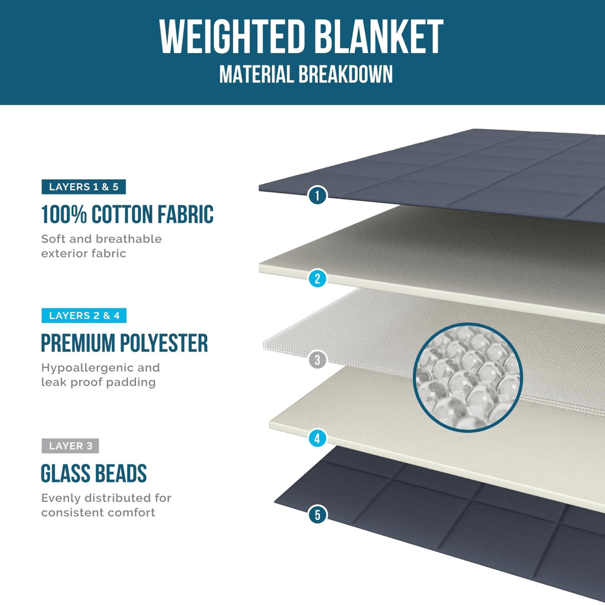 Weighted Blanket 125cm x 180cm 6kg Grey 4608