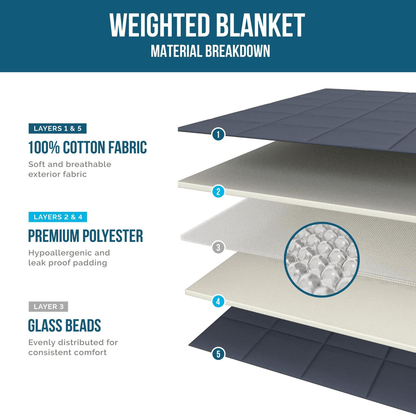 Weighted Blanket 125cm x 180cm 6kg Grey 4608